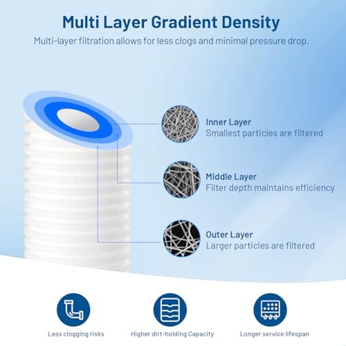 1 Micron 10" x 2.5" PP Grooved Sediment Water Filter Cartridge, 6 Pack - Image 3