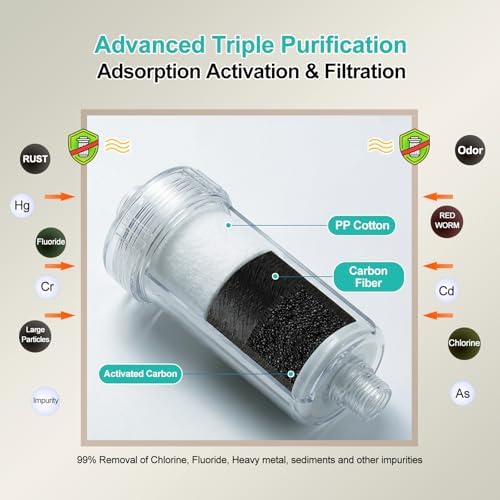 1 micron High Density Carbon Water Filter Cartridge, Replacement Cartridges for tap water filter, Showerhead Filter and Washing machine filter, Removes Chlorine, Fluoride, Heavy metal, Odor & Scale - Image 3