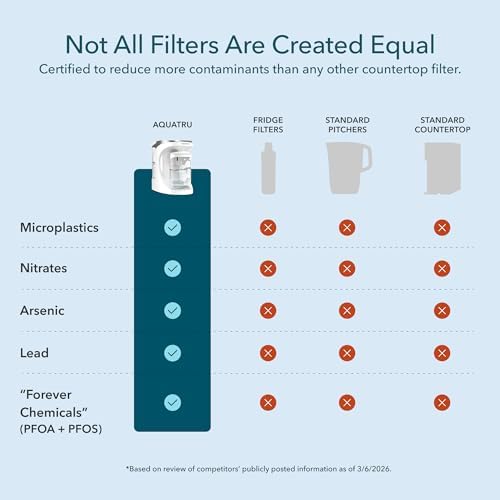 AquaTru Glass Carafe Alkaline Countertop Reverse Osmosis Water Purifier | 4 Stage RO System | Removes 84 Contaminants Including PFOA & PFOS (PFAS), Lead and Microplastics | Adds Alkaline Minerals - Image 6