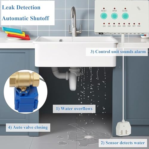 Water Leak Detector Kit, Water Pipe Leakage Monitor with DN 20 Ball Valve for DN8-DN25 Valves, Fit Pipes 3/4 NPT and Sound Light Alarms, Reaction Speed 1s, for Kitchens, Swimming Pools - Image 2