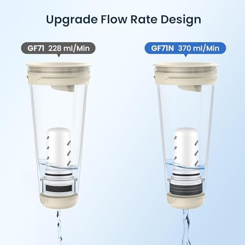 GLACIER FRESH 10 Cup Purela Glass Water Pitcher with 1.6X Flow Rate Upgraded Ultrafiltration Membrane and Activated Carbon Filter, Reduces 99% Chlorine, PFOA&PFOS, Coliforms, White - Image 6