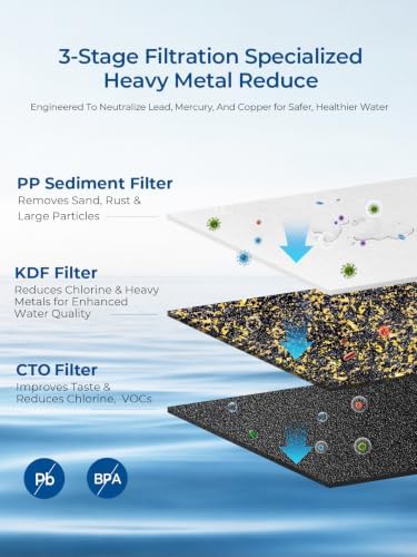 20" x 4.5" Heavy Metals Reduction Whole House Water Filter Replacement Set, 3-Stage Heavy Duty System with PP Sediment, Advanced KDF & Standard CTO Carbon Block, Fits All 20" Housings - Image 2