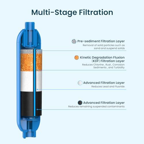 Crystala Filters RV/Marine Inline Filter with 1 Flexible Hose 1-Pack - Image 2