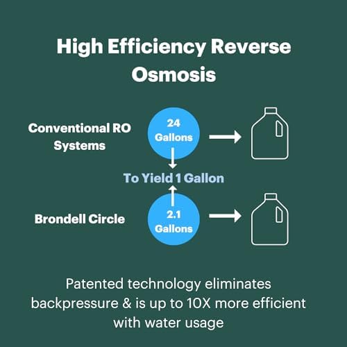 Brondell RF-20 Water Filter Replacement for Circle, Sediment and Carbon Block, Under Sink Reverse Osmosis Filtration System, Lasts 6 Months - Image 3
