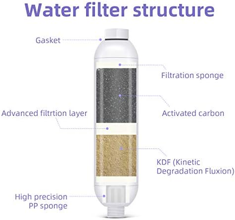 lifeegrn RV Water Filter with Hose Protector - Inline Water Filter, White - Image 2
