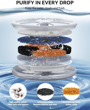 6 Pack Cat Water Fountain Filter & 6 Pack Pump Filter Sponges Replacement for [FN-W08L] and [FN-W06] - 6 Filters+1 ABS Shell+6 Sponges - Image 2