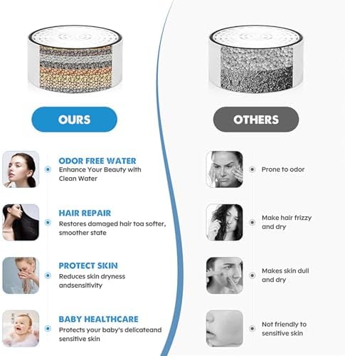 Bathtub Filter, 8 Stages Bathtub Faucet Filter, Removes Impurities & Heavy Metals, Softens Tap Water, Tool Free Install for Home, Apartment & Travel Use - Image 3