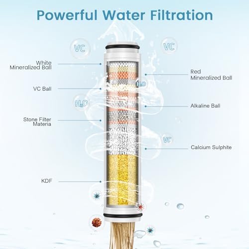 FEELSO Shower Filter for Handheld Shower Head, 4 PCS Replacement Filters - Image 3