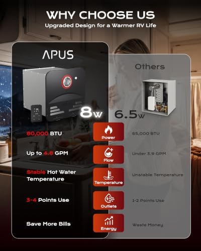 APUS 80,000 BTU RV Black Tankless Water Heater, Propane On-Demand 4.8GPM 12V with Remote, Plus Extra Black Flush-Mount Door Kit, High Altitude Ready, CSA Certified - Image 4