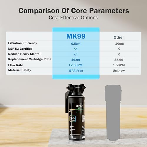 Frizzlife Under Sink Water Filter System-NSF/ANSI 53&42 Certified High Capacity Direct Connect Under Counter Drinking Water Filtration System-0.5 Micron Reduces Lead, Chlorine, Bad Taste & Odor, Black - Image 3