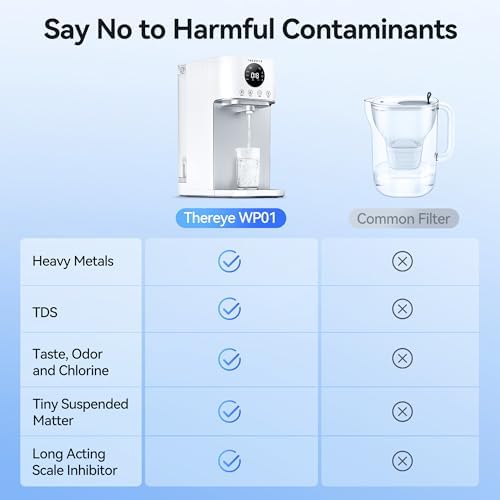 Thereye Reverse Osmosis System Countertop Water Filter, NSF/ANSI 58 Tested, 7 Stage RO Filtration, Fast Water Delivery, 3:1 Pure to Drain, BPA Free Water Purifier for Home, No Installation - Image 4
