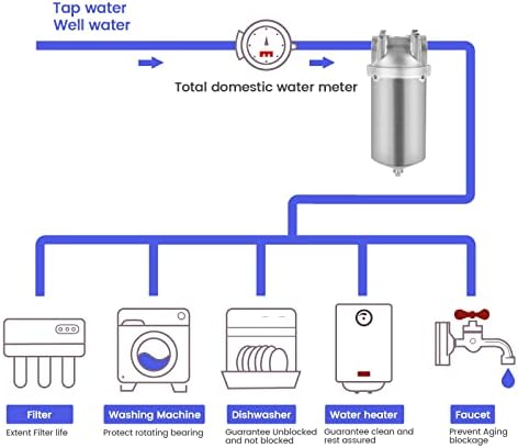 NSF/ANSI 42 Stainless Steel Whole House Water Filter Housing, 5" x 2.5" Sediment Water Filter System for Heavy Duty, Well & City Water, 1" NPT Port, Drain Valve Style C(Square Head) - Image 5