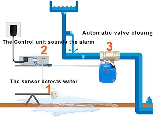 E-SDS 1/2in Water Heater Leak Detector with Automatic Shut Off Valve - Image 5