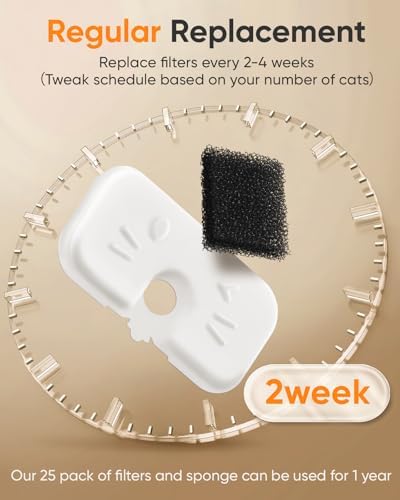 50+1 Pack Cat Water Fountain Filters Compatible with PETLIBRO Dockstream Water Fountain PLWF106/116/115/105/005, 1-year Set of Replacement Filters (25 Filters + 25 Sponges+1 Brush) - Image 4