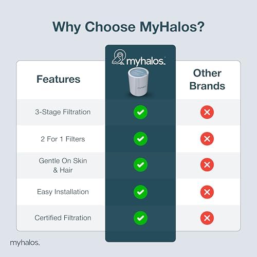 MyHalos Shower Head Filter Cartridge Replacement, 2-Pack, 6-Month Supply - Image 5