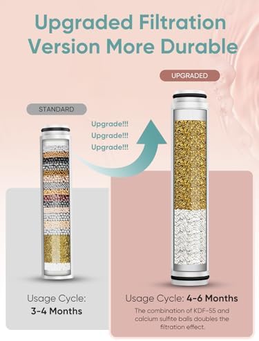 Cobbe 2 Pack Replacement Filters for Handheld Shower Head - UPGRADE FILTERING DURATION - Remove Chlorine - Reduces Dry Itchy Skin - Image 2
