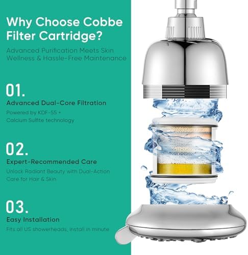 Cobbe 2 Pack Replacement Filters for Fixed Showerheads，Water Softener - Image 6