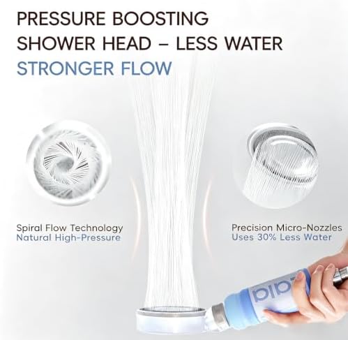 High Pressure Aromatherapy Filtered Shower Head with Handheld - Image 3