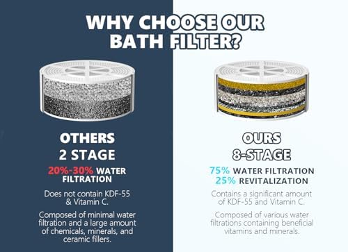 Bathtub Water Filter for Tub with Overflow,2,500 Gallons of Filtration,8 Stages Bath Filter,Remove contaminants,Chlorineand Fluoride,Hardwater Softener,BPA Free(Upgrade Version),Pink - Image 6