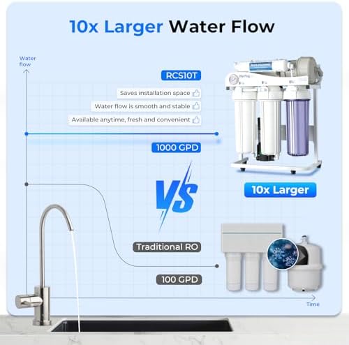 iSpring RCS10T Reverse Osmosis Water Filter, 5 Stage Tankless RO Water Filtration System for Commercial & Residential, High-Flow 1000 GPD, 2.5:1 Pure to Drain Ratio - Image 5