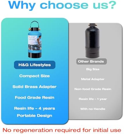 H&G lifestyles Portable Water Softener for RV 5A Food-Grade - Image 4