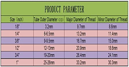 ESHIONG NSF Certified 1/4" & 3/8"O.D. Water Line Tubing and Push to Connect Fittings for RO (Reverse Osmosis) Water Filter 30 pcs+30 feet 1/4" tubing+30 feet 3/8" tubing. - Image 6
