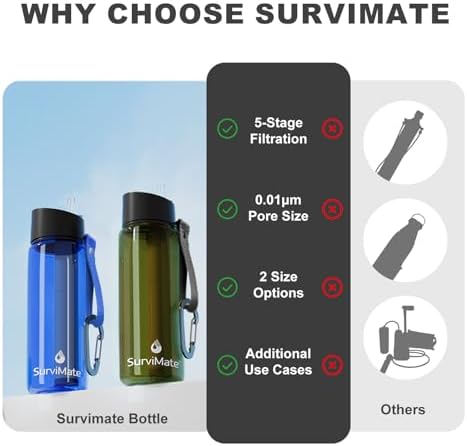SurviMate Purified Water Bottle for Camping, Hiking, Backpacking and Travel, BPA Free with 5-Stage Intergrated Filter Straw - Image 4
