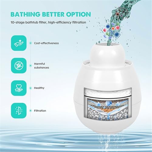 Portable Shower Tub Filter 10 Layer Filtration - Image 7