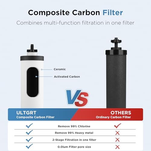 2-Stage Filtration Ceramic Purification Elements Washable and Reusable 8.5-Inch Composite Ceramic Filters Replacement For Gravity Water Filtration System 2 Pack - Image 4