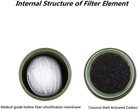 Camping Water Filter Replacement,50000 Gallons Portable Backpacking Replaceable Element Hiking Water Filter Official Accessories Compatible for Purewell Survivor Joypur Water Filter - Image 6