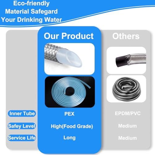 4 FT Premium Stainless Steel Braided Ice Maker Water Hose + Inline Water Filter Kit for Ice Maker and Refrigerator - Image 3