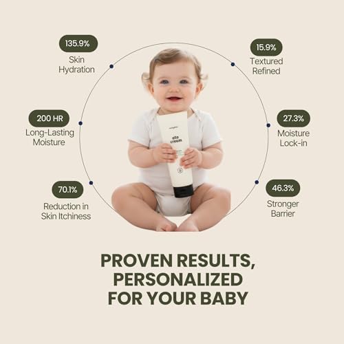 mongdies Baby Ato Cream | 200 Hr Long Lasting Hydration | Patented Ceracine™ & 6 Layer Ceramide Barrier Care | Intensive Moisturizer for Dry&Sensitive Skin | Dermatologist Tested | 8.11 fl oz | 3 Pack - Image 4