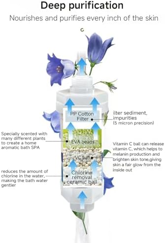 Shower Head Filter for Hard Water Bathroom Accessories Water Filter Vitamin C Replacement Cartridge Remove Chlorine Fluoride Heavy Metals Improves Skin Condition Protects Hair Lemon Scent - Image 4
