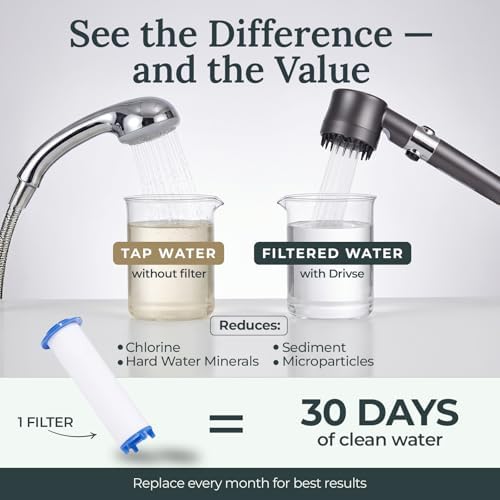Drivse Filtered Shower Head for Hard Water | Ion Drops | 3 Spray Modes - Image 4