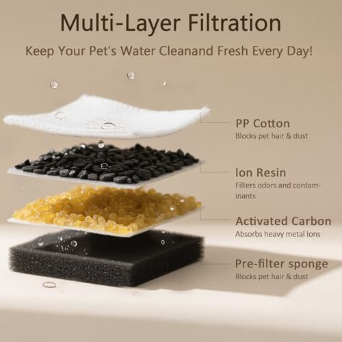 PEKTACO Cat Water Fountain Replacement Filters for 3.2L/108oz, 3 Pack - Image 3