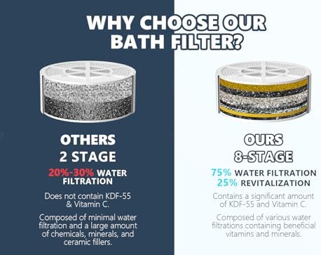 Bathtub Water Filter for Tub with Overflow,2,500 Gallons of Filtration,8 Stages Bath Filter,Remove contaminants,Chlorineand Fluoride,HardWater Softener,BPA Free(Upgrade Version),Chrome - Image 5