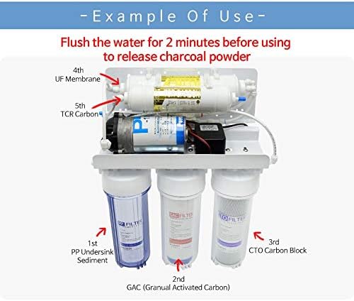 5-Stage Housing-type Refill Filter Set (PP/GAC/CTO/UF Membrane/TCR Carbon) - Image 2