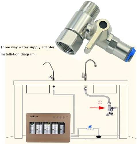 LYMLHVTG 9/16"x9/16"x1/4" Stainless Steel Tee Stop Valve - Image 4