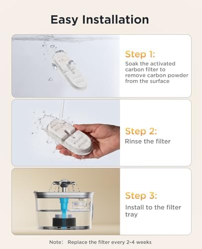 6 Pack New Version Replacement Filters + 6 Pump Sponges for Feelneedy Stainless Steel Cat Water Fountain [FN-W22] - 99oz/2.8L Pet Water Fountain Filters - Image 6