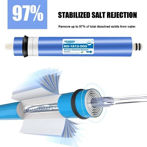2Pack 1812-50GPD Reverse Osmosis Membrane Replacement Water Filter - Image 3