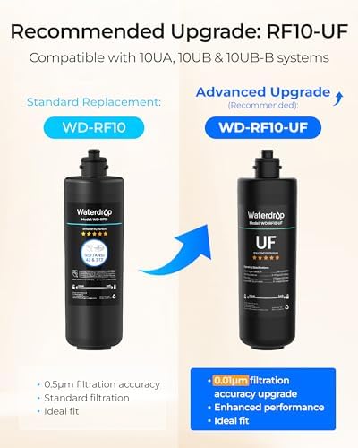 Waterdrop RF10 Water Filter Replacement for Waterdrop 10UA/10UB/10UB-B - Image 3
