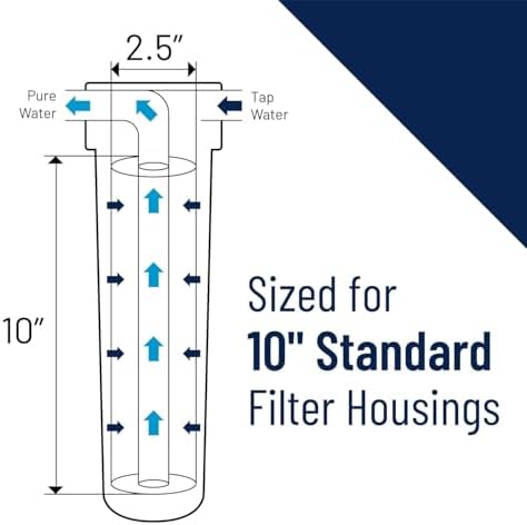 Pentair Pentek 158007 Traditional Slim Line Filter Housing, 3/8" NPT #10 Under Sink Clear Water Filter Housing with Pressure Relief Button, 10-Inch, Clear - Image 3