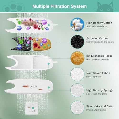 12 Set Replacement Filters & Sponges for 135 fl oz/4L Wilreless Cat Water Fountain, BFLICROY Cat Water Fountain Filters, Triple Filtration Pet Fountain Filter Replacement, Dog Fountain Filter - Image 5