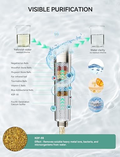Magichome Shower Head with Handheld, High Pressure 10-Spd Detachable Chrome Showerhead with Stainless Hose - Image 2