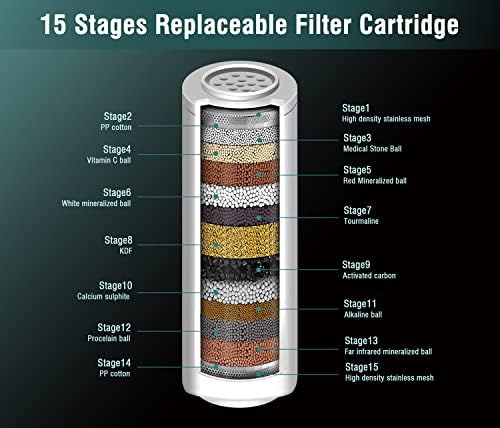 INAVAMZ 2 Pack Replacement Shower Filter Cartridge - Image 2