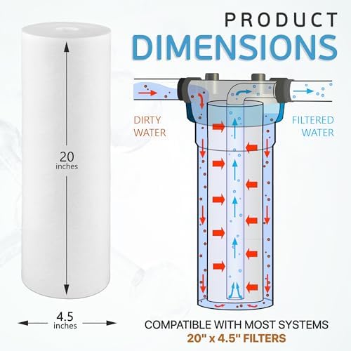 Ronaqua 20" x 4.5" Big Sediment Replacement Water Filter Cartridge, 1 Micron, NSF Certified, for Whole House, Compatible with 155358-43, 2PP20BB1M, AP810-2, FPMB-BB5-20, P5-20BB, SDC-45-2005 - Image 3