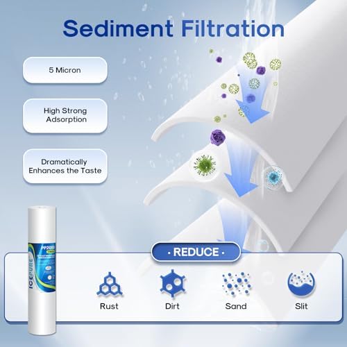 ICEPURE 3-Stage 4.5"x 20" Whole House Water Filter Replacement Kit, 5 Micron Sediment, Iron & Manganese Reduce, Carbon Block Cartridge Replacement for Any 20 Inch Water Filter - Image 6