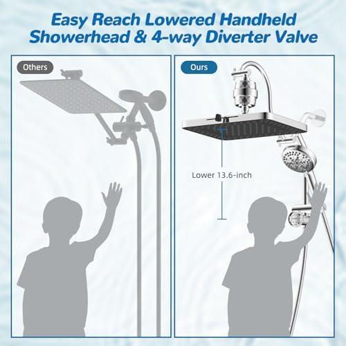 Hibbent 5-spray Dual Filtered Rainfall Shower Head with 10 Spray Handheld - Image 4