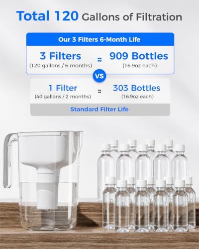 Waterdrop PT-11W 7-Cup Water Filter Pitcher with 3 Filters, White - Image 5
