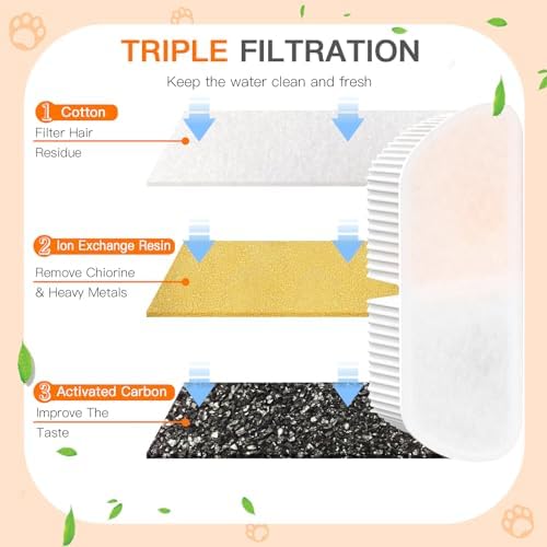 Cat Water Fountain Filters for 84oz/2.5L Petilog Pet Water Dispenser Fountain (8 Filters& 8Sponges) - Image 3
